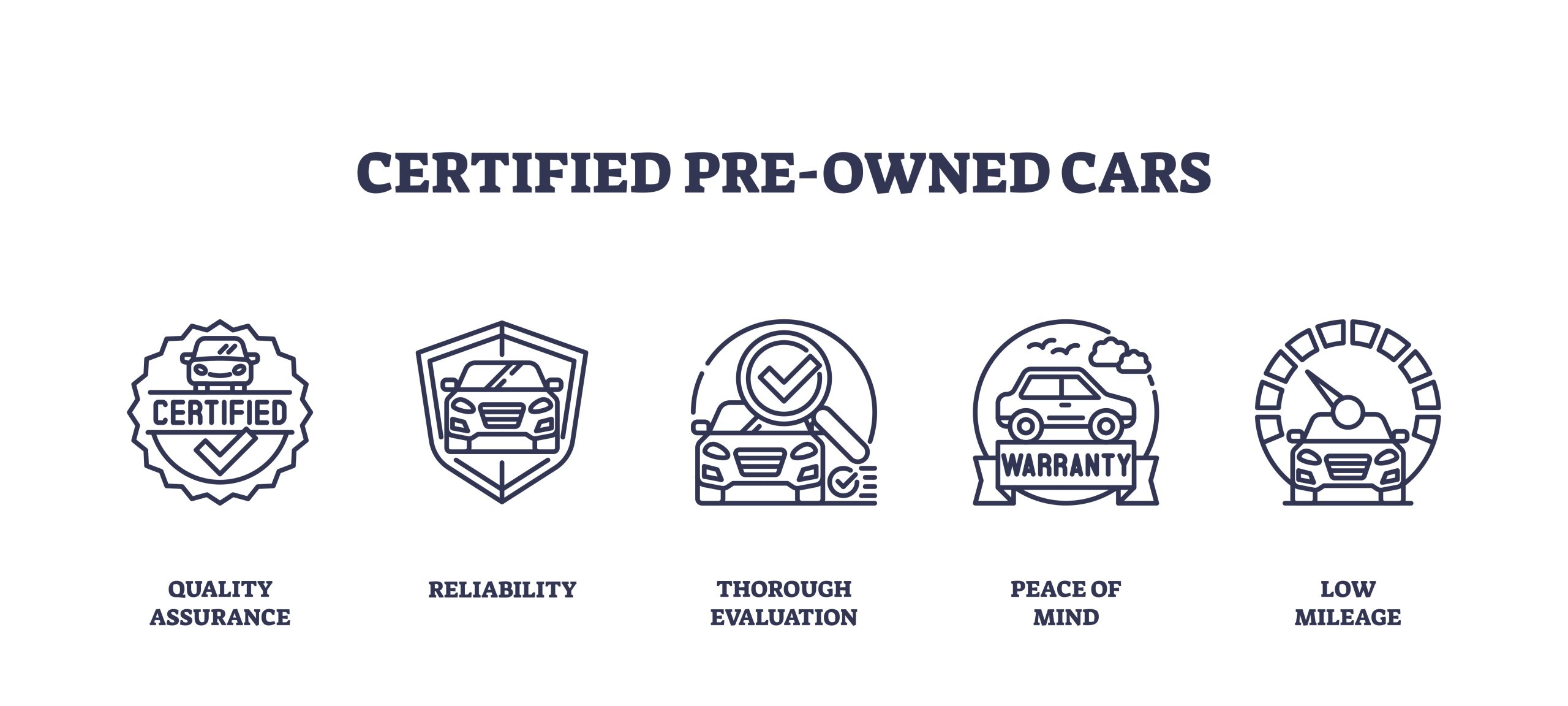 Why Buy CPO? Certified Pre-Owned Benefits Explained